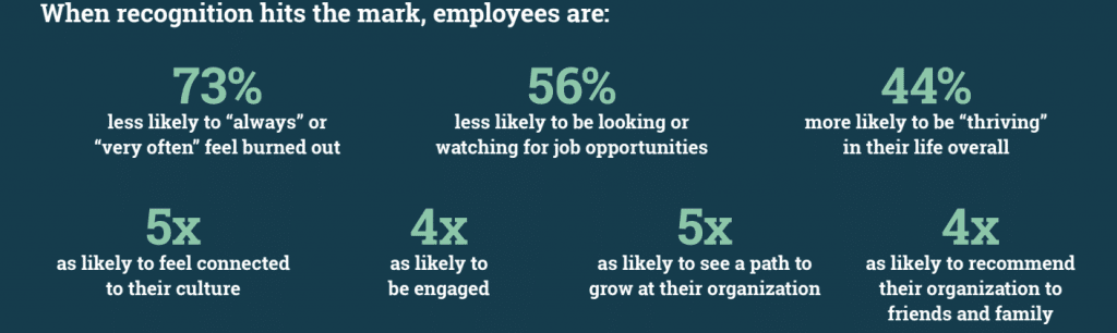 What Can You Do To Improve the Employee Experience?