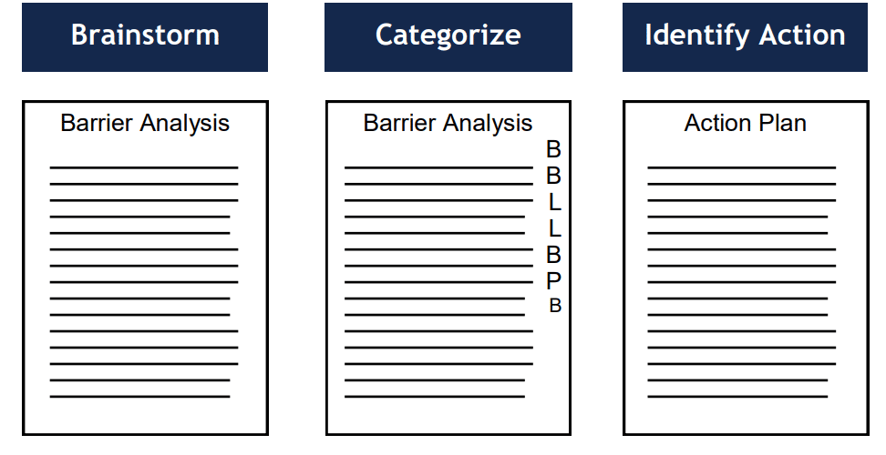 barrier analysis