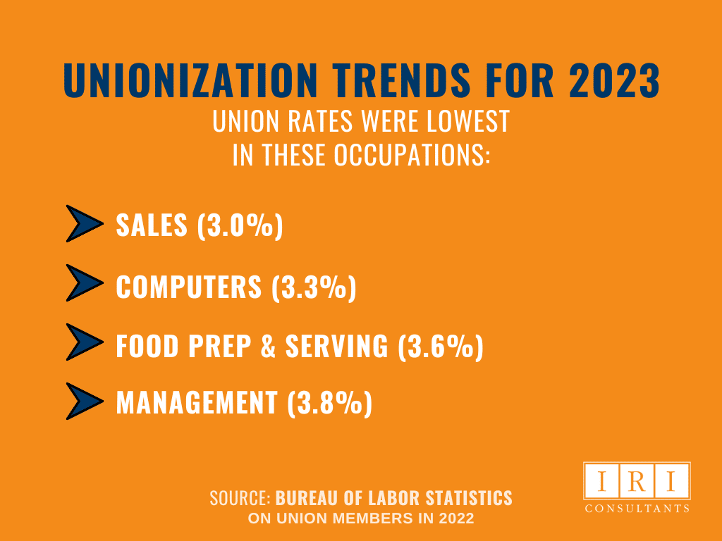 unionization trends in 2023